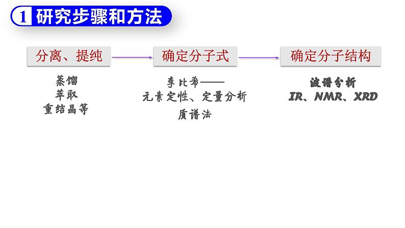 1.2.2研究有机化合物结构的一般方法——实验式、分子式及分子结构的确定 课件 人教版2019选择性必修307