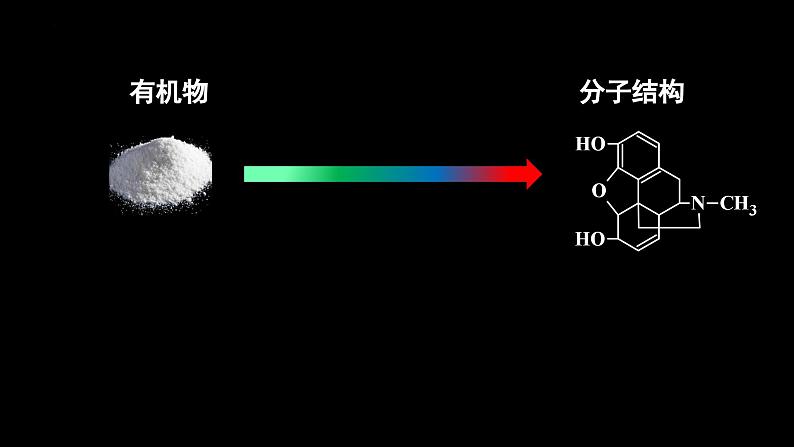 1.2.2研究有机化合物结构的一般方法——实验式、分子式及分子结构的确定 课件 人教版2019选择性必修308