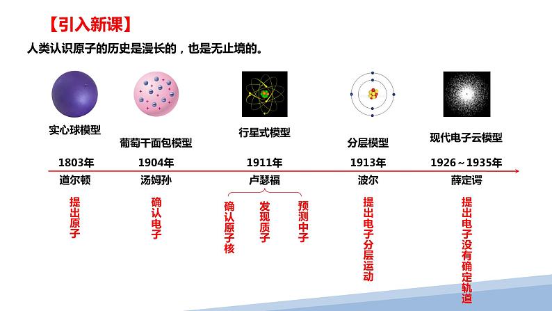 第一章第一节原子结构第一课时 2024年高二选择性必修2《物质结构与性质》精品课件第3页