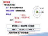 第一章第一节原子结构第一课时 2024年高二选择性必修2《物质结构与性质》精品课件
