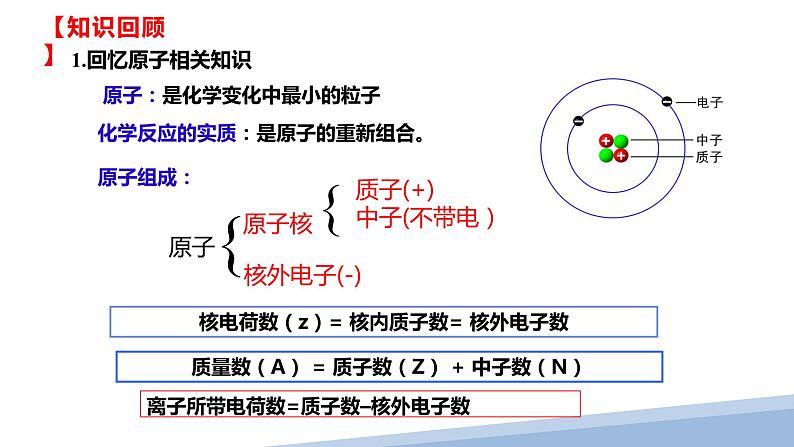 第一章第一节原子结构第一课时 2024年高二选择性必修2《物质结构与性质》精品课件第5页