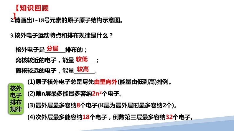 第一章第一节原子结构第一课时 2024年高二选择性必修2《物质结构与性质》精品课件第6页