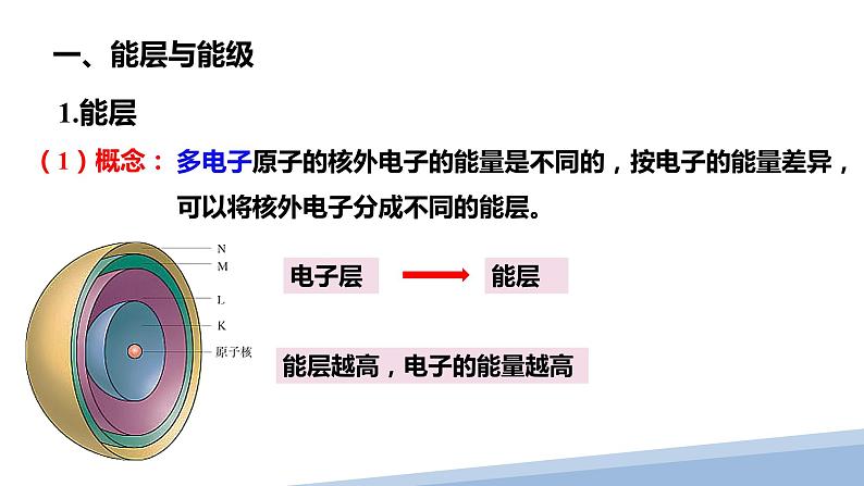 第一章第一节原子结构第一课时 2024年高二选择性必修2《物质结构与性质》精品课件第7页