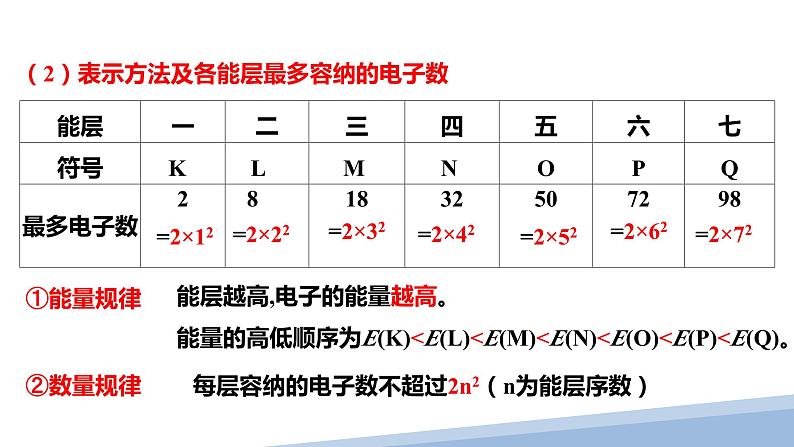 第一章第一节原子结构第一课时 2024年高二选择性必修2《物质结构与性质》精品课件第8页