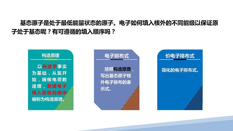 第一章第一节原子结构第二课时 2024年高二选择性必修2《物质结构与性质》精品课件第3页