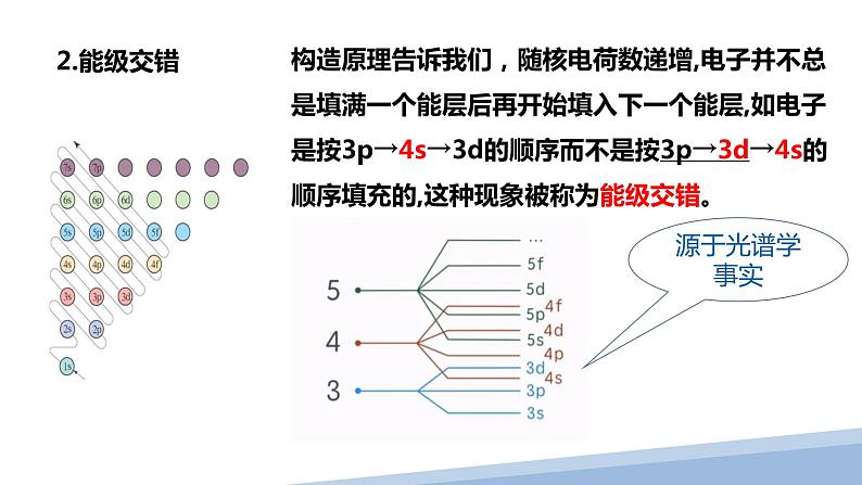 第一章第一节原子结构第二课时 2024年高二选择性必修2《物质结构与性质》精品课件第5页