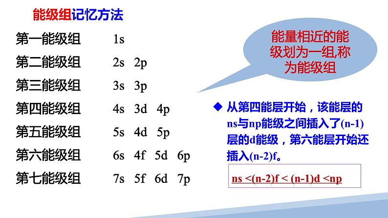 第一章第一节原子结构第二课时 2024年高二选择性必修2《物质结构与性质》精品课件第6页