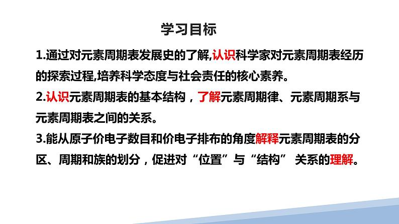 第一章第二节原子结构与元素的性质第一课时 2024年高二选择性必修2《物质结构与性质》精品课件02