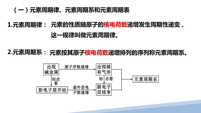 第一章第二节原子结构与元素的性质第一课时 2024年高二选择性必修2《物质结构与性质》精品课件04