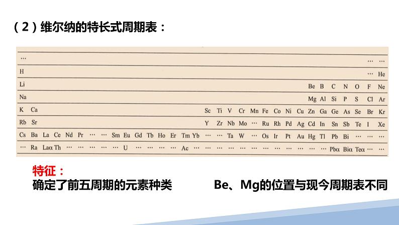 第一章第二节原子结构与元素的性质第一课时 2024年高二选择性必修2《物质结构与性质》精品课件07