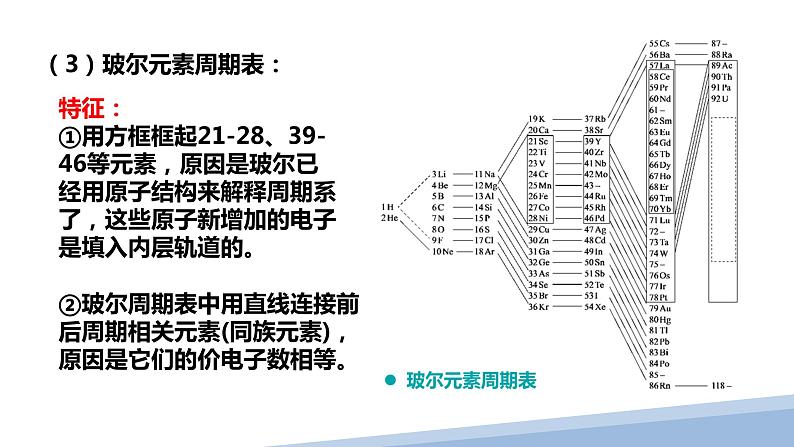 第一章第二节原子结构与元素的性质第一课时 2024年高二选择性必修2《物质结构与性质》精品课件08