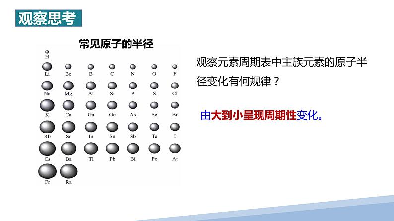 第一章第二节原子结构与元素的性质第二课时 2024年高二选择性必修2《物质结构与性质》精品课件第3页