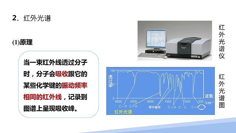 第二章第二节分子的空间结构第一课时 2024年高二选择性必修2《物质结构与性质》精品课件第7页