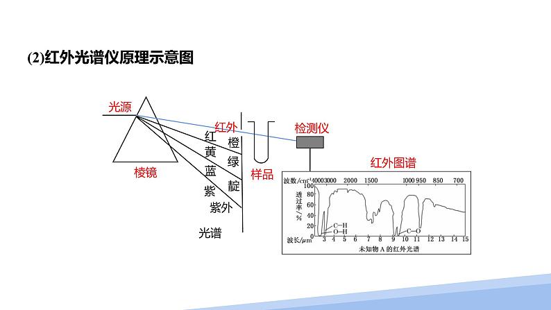 第二章第二节分子的空间结构第一课时 2024年高二选择性必修2《物质结构与性质》精品课件第8页