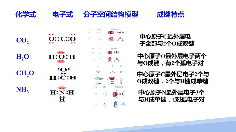 第二章第二节分子的空间结构第二课时 2024年高二选择性必修2《物质结构与性质》精品课件04