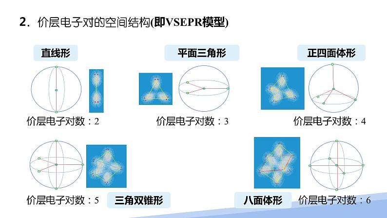 第二章第二节分子的空间结构第二课时 2024年高二选择性必修2《物质结构与性质》精品课件08