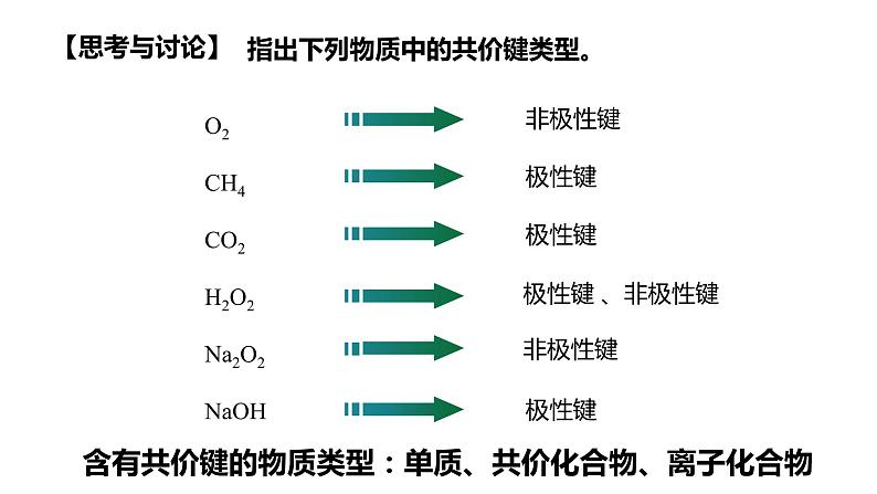 第二章第三节分子的性质第一课时 2024年高二选择性必修2《物质结构与性质》精品课件05