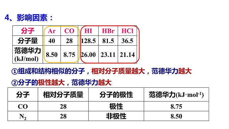 第二章第三节分子的性质第二课时 2024年高二选择性必修2《物质结构与性质》精品课件07