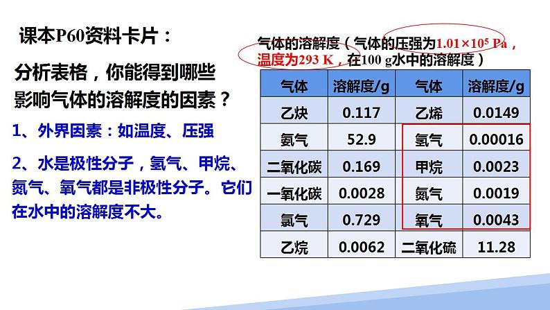 第二章第三节分子的性质第三课时 2024年高二选择性必修2《物质结构与性质》精品课件第4页