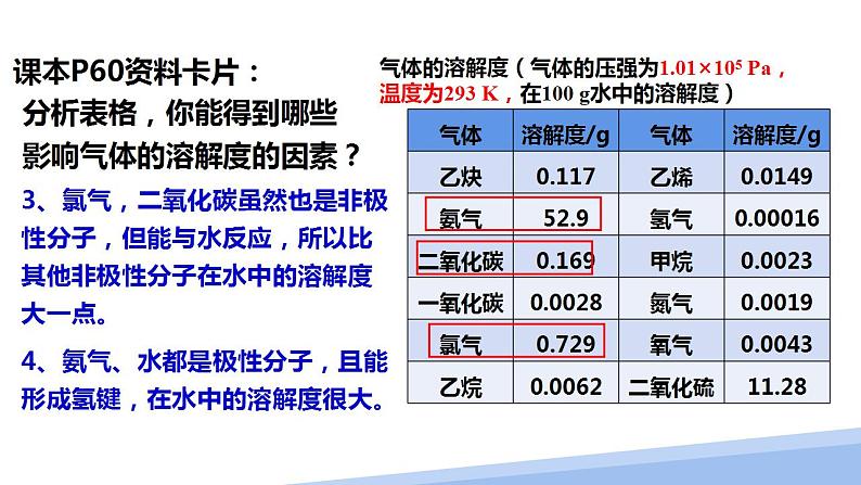 第二章第三节分子的性质第三课时 2024年高二选择性必修2《物质结构与性质》精品课件第5页