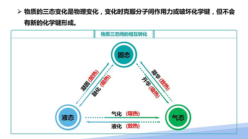 第三章第一节晶体第一课时 2024年高二选择性必修2《物质结构与性质》精品课件04