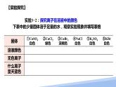 第三章第四节配合物与超分子第一课时 2024年高二选择性必修2《物质结构与性质》精品课件