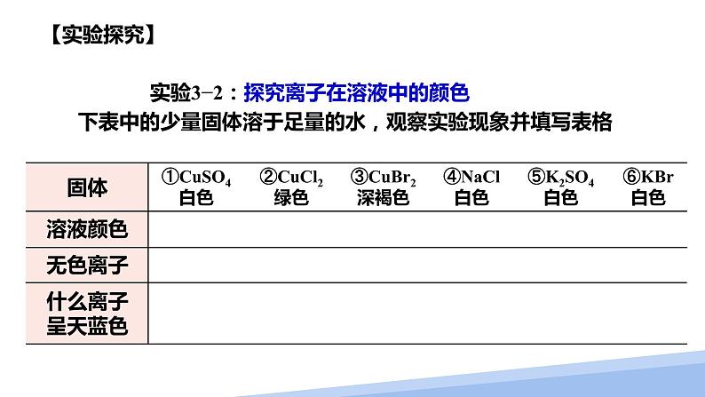 第三章第四节配合物与超分子第一课时第4页