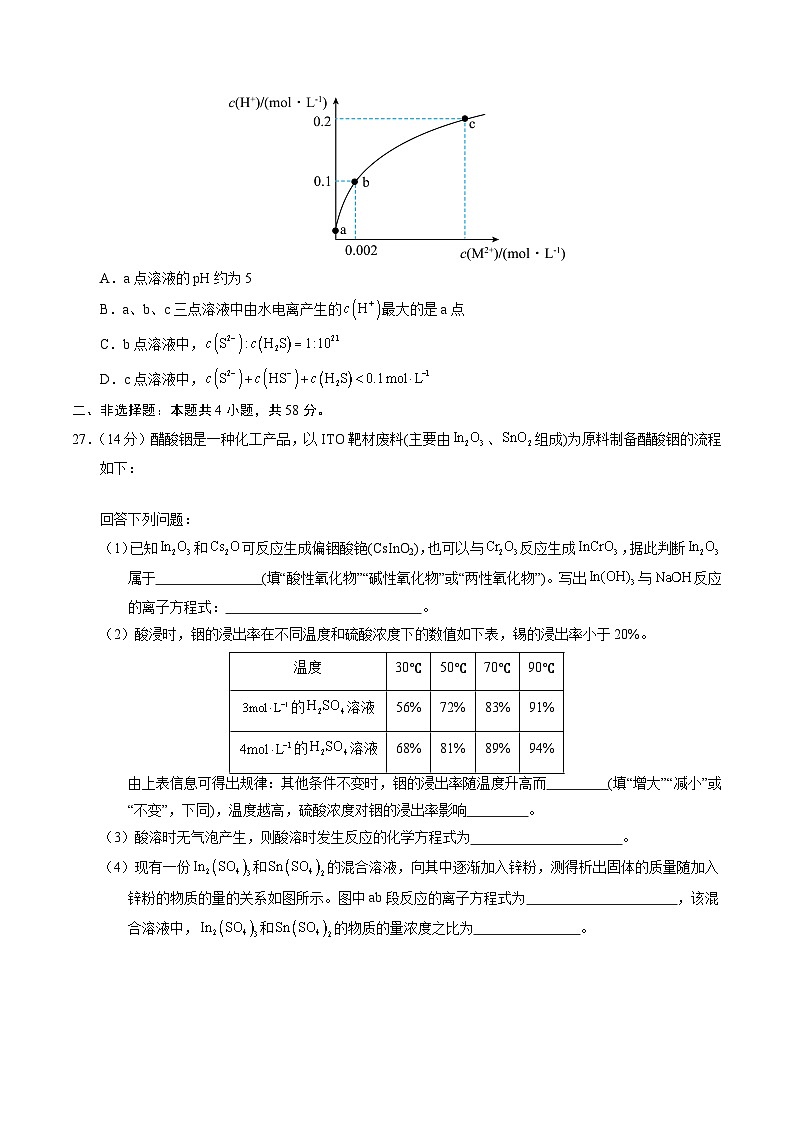 【开学摸底考】高三化学02（全国卷·新教材）-2023-2024学年高中下学期开学摸底考试卷.zip03