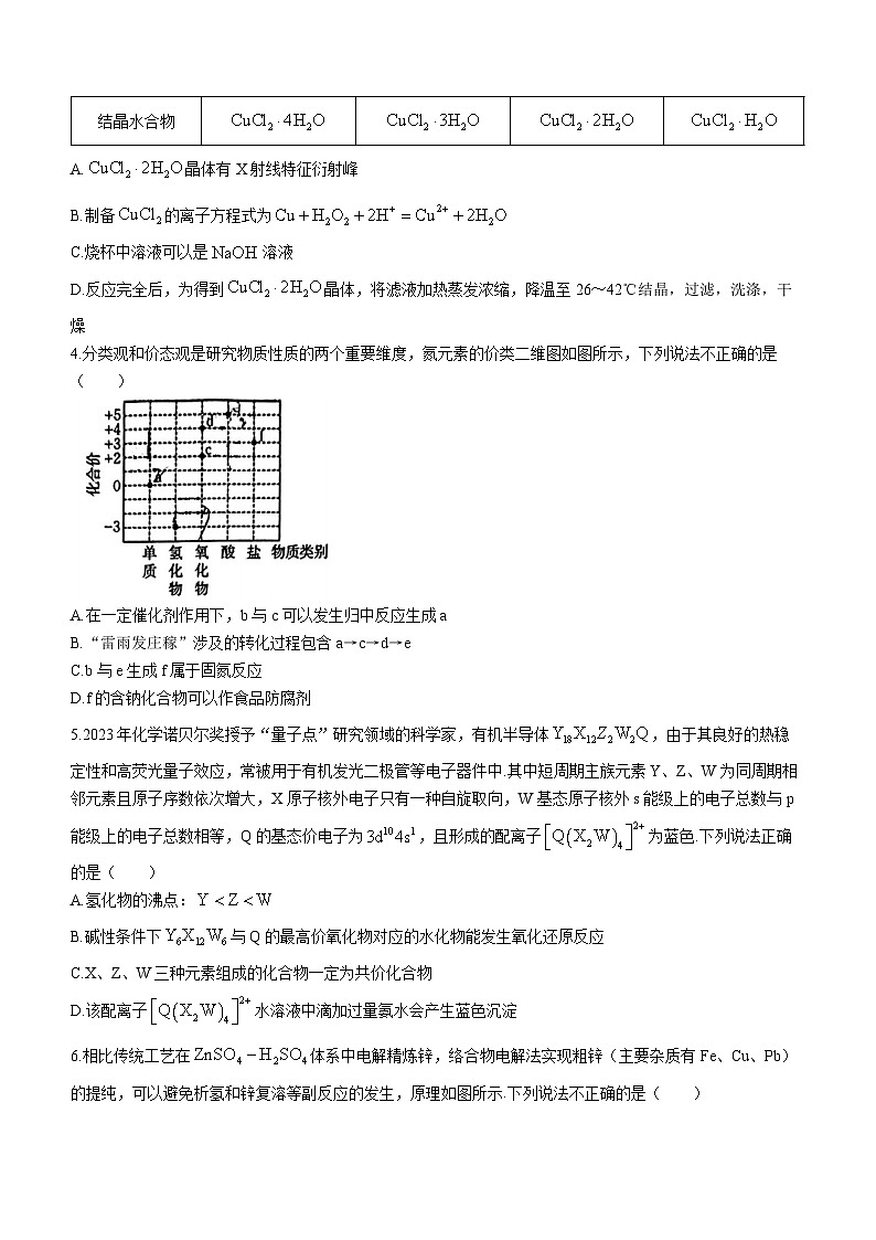 广东省2024届高三下学期开学考试化学试题02