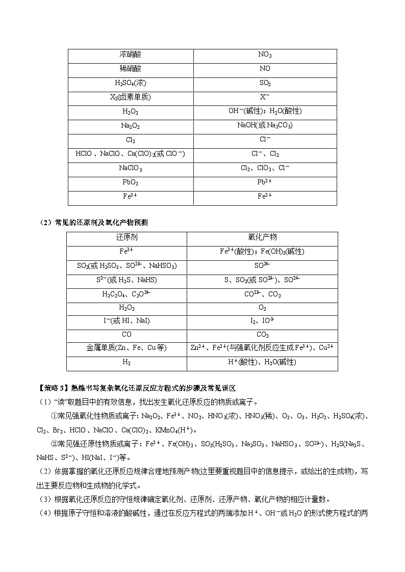 热点01 陌生化学(离子)方程式的书写-2024年高考化学【热点·重点·难点】专练（新高考专用）02