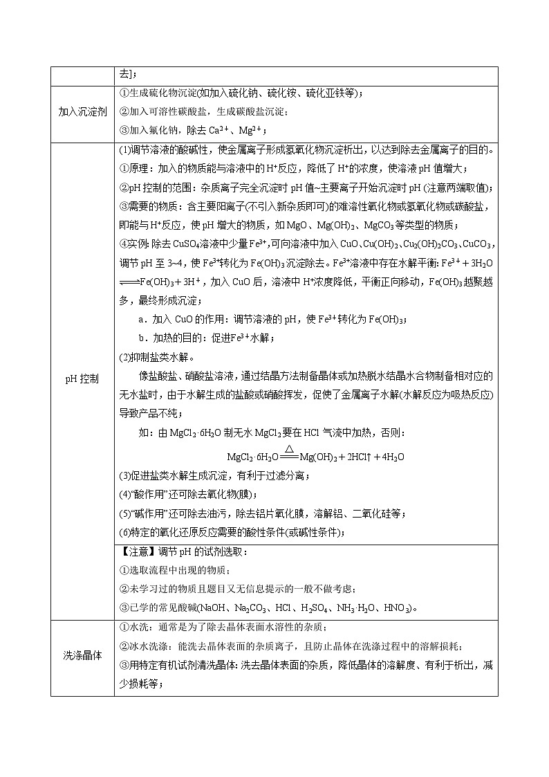 热点03 微型工艺流程-2024年高考化学【热点·重点·难点】专练（新高考专用）03