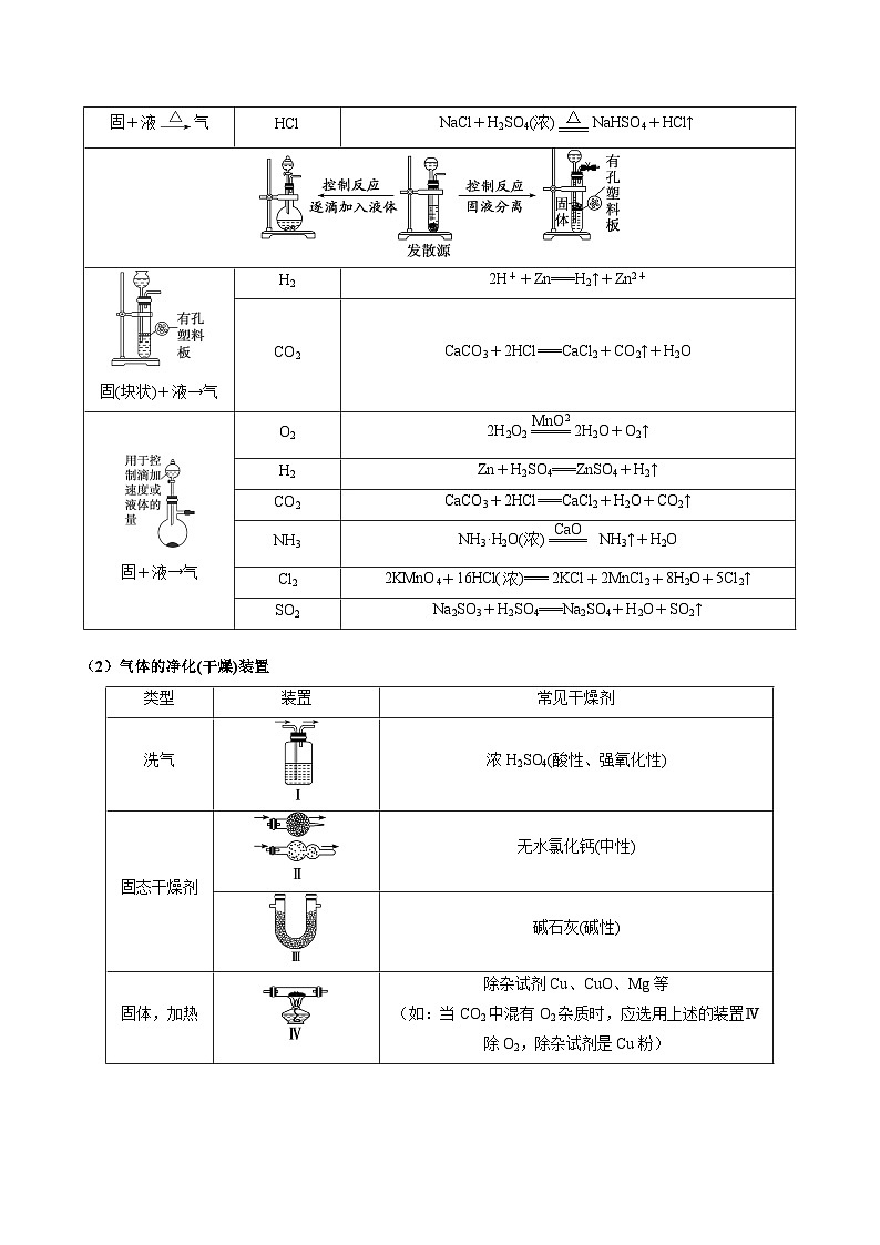 热点04 化学微型实验-2024年高考化学【热点·重点·难点】专练（新高考专用）（原卷版）第2页