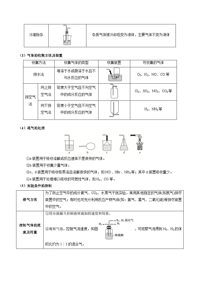 热点04 化学微型实验-2024年高考化学【热点·重点·难点】专练（新高考专用）（原卷版）第3页