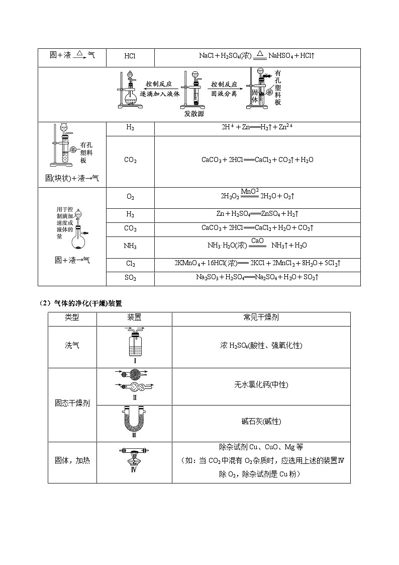 热点04 化学微型实验-2024年高考化学【热点·重点·难点】专练（新高考专用）（解析版）第2页
