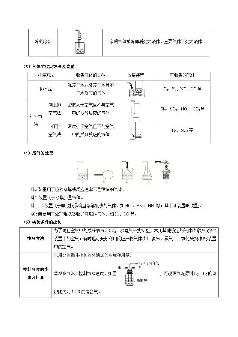 热点04 化学微型实验-2024年高考化学【热点·重点·难点】专练（新高考专用）（解析版）第3页
