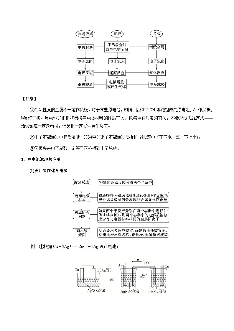 热点05 电化学及其应用-2024年高考化学【热点·重点·难点】专练（新高考专用）（原卷版）第2页