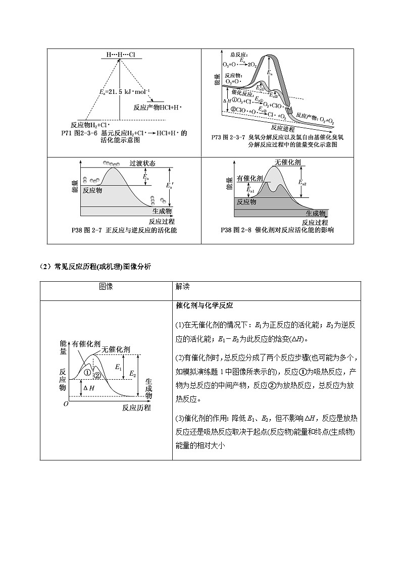 热点06 化学反应机理（反应历程）图像分析-2024年高考化学【热点·重点·难点】专练（新高考专用）（解析版）第3页