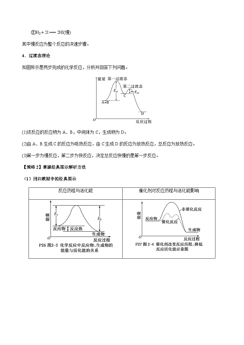 热点06 化学反应机理（反应历程）图像分析-2024年高考化学【热点·重点·难点】专练（新高考专用）（原卷版）第2页