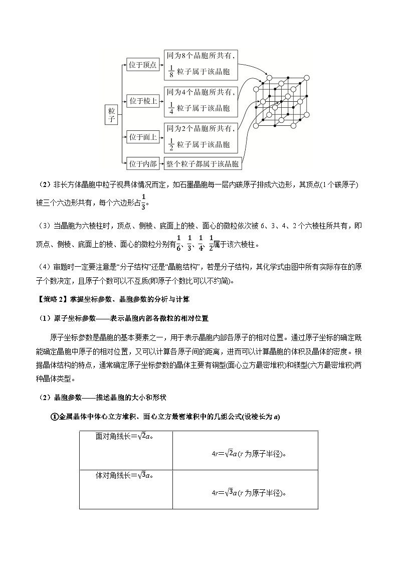 热点07 晶胞的结构分析及计算-2024年高考化学【热点·重点·难点】专练（新高考专用）02