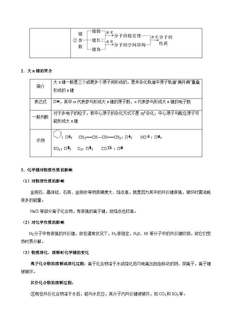 热点08 分子结构与性质-2024年高考化学【热点·重点·难点】专练（新高考专用）03