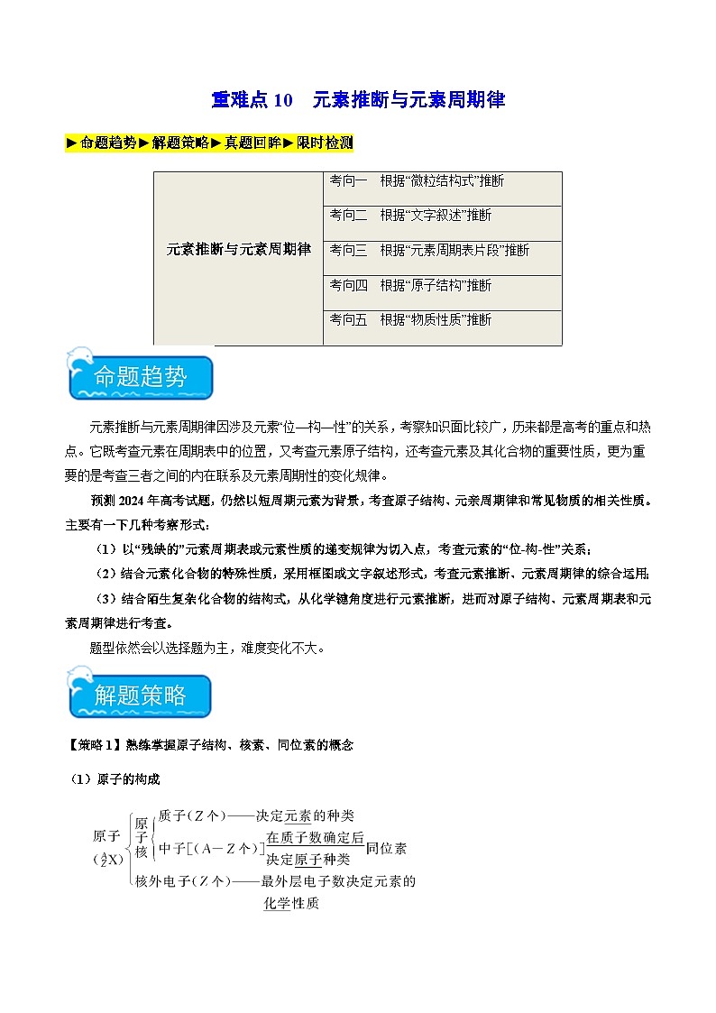 重难点10 元素推断与元素周期律-2024年高考化学【热点·重点·难点】专练（新高考专用）（原卷版）第1页