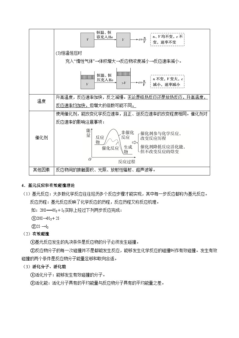 重难点11 化学反应速率与化学平衡-2024年高考化学【热点·重点·难点】专练（新高考专用）03