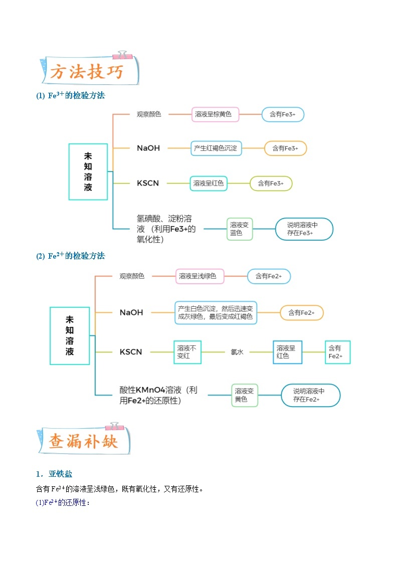 【升级版】微专题13  亚铁离子、三价铁离子的性质及检验 -备战2024年高考化学一轮复习考点微专题02