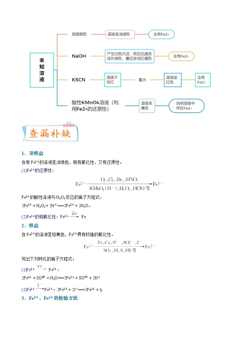 【升级版】微专题13  亚铁离子、三价铁离子的性质及检验 -备战2024年高考化学一轮复习考点微专题03