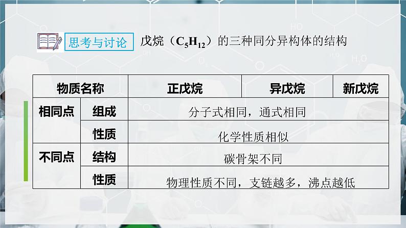 【沪科版】化学必修二  7.1.3 烷烃 分异构现象（课件+同步练习）08