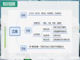 【滬科版】化學(xué)必修二  7.2.3  一種有機(jī)高分子-塑料（課件+同步練習(xí)）