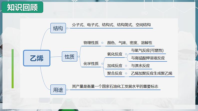 7.2.3 塑料（备课件）第2页