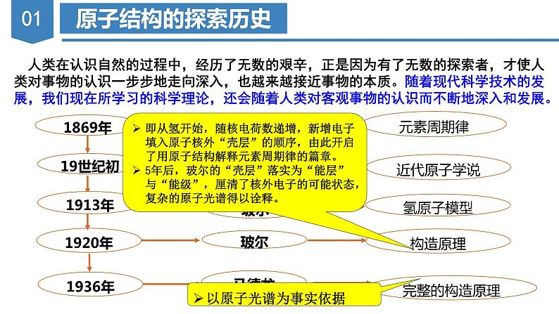 【沪科版】化学选修二  1.1 氢原子结构模型（课件+练习）05