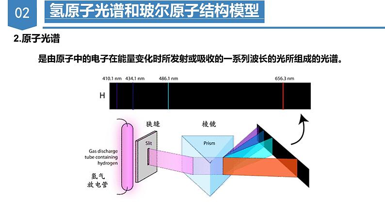 【沪科版】化学选修二  1.1 氢原子结构模型（课件+练习）08