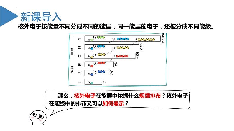 【沪科版】化学选修二  1.2 多电子原子核外电子的排布（课件+练习）03